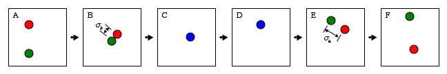 Reaction diagram