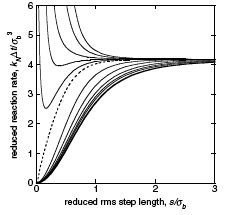 Bimolecular reaction simulation