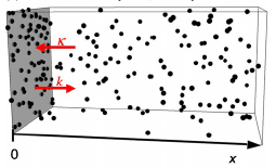 Adsorption