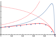 Crowding reactions