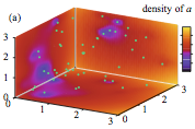 Hybrid method