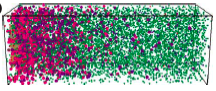 Protein gradients