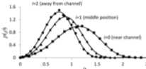 Rate comparison