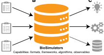 Biosimulators