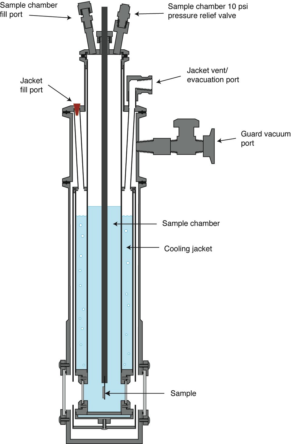 cryostat picture