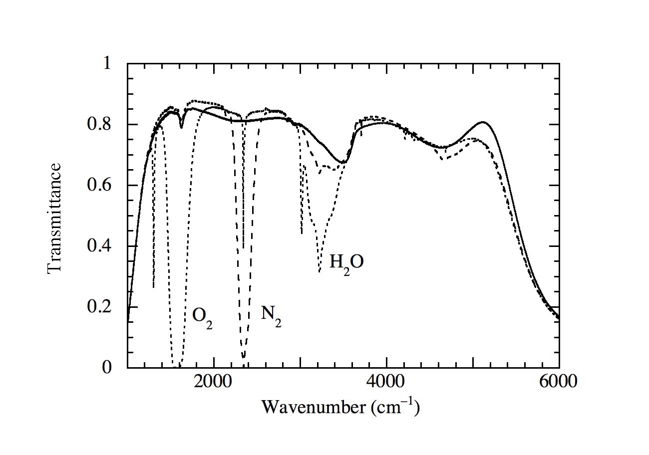 spectra